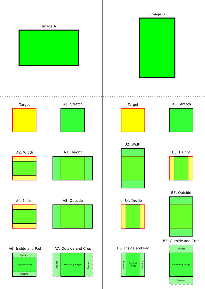 Resizer fitting methods.png